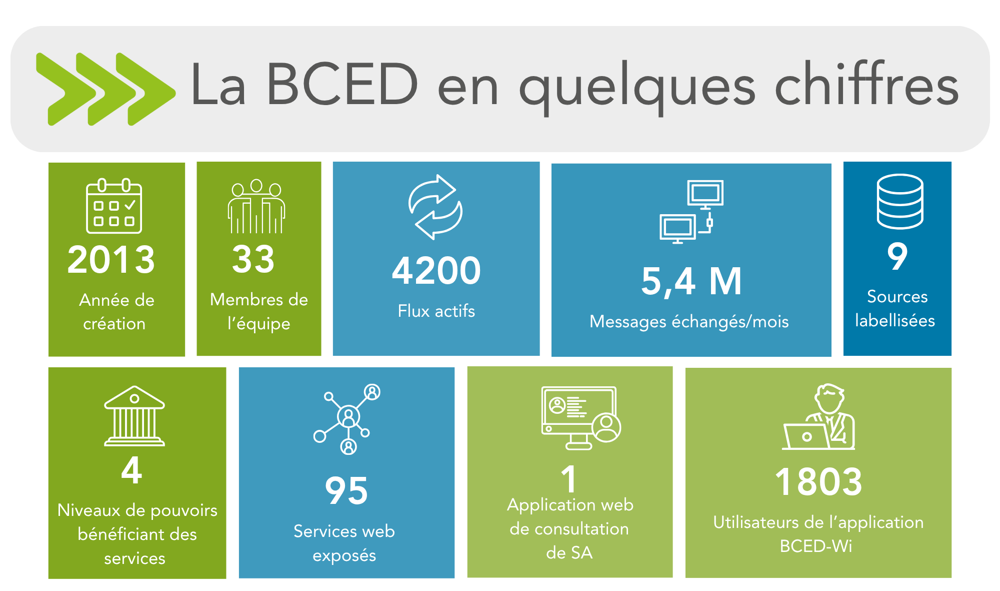 Chiffres clés 31_06_25.png