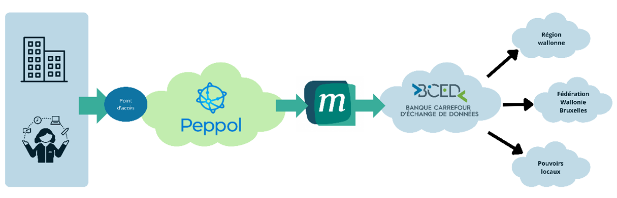 Facturation électronique.png